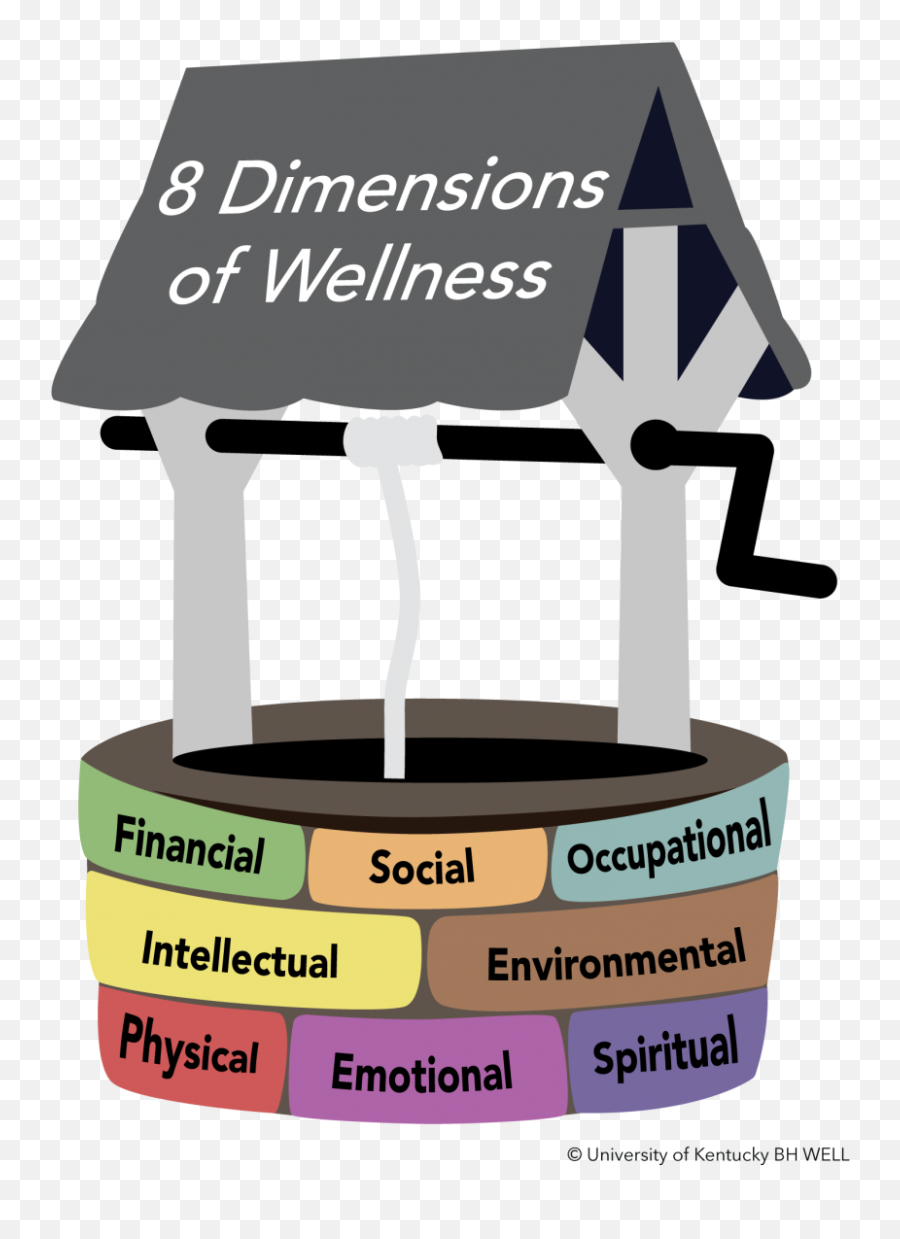 Spiritual Uk Behavior Health And Wellness - 8 Dimensions Of Wellness Emoji,The Eight Emotions