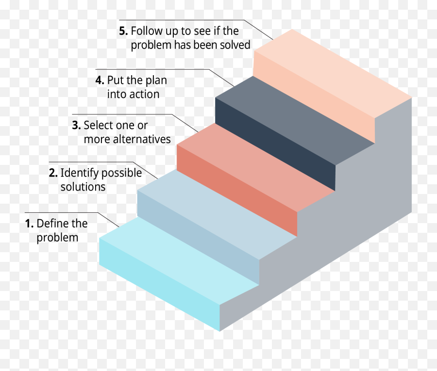 Introduction To Business - Horizontal Emoji,Emotions Of Startup Curve Graphic