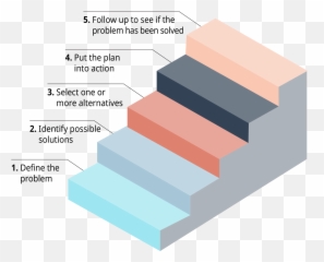 Introduction To Business - Horizontal Emoji,Emotions Of Startup Curve Graphic