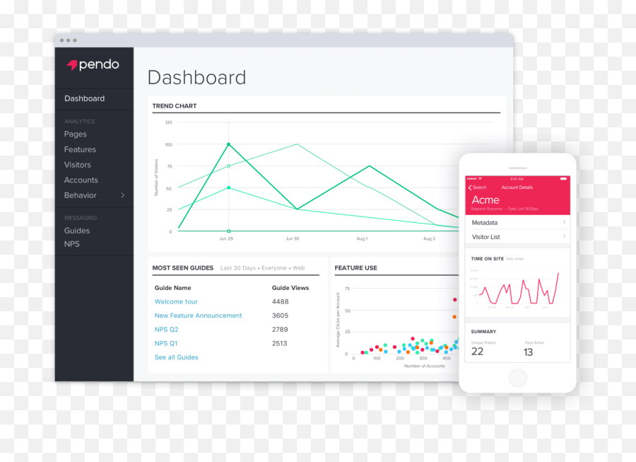 Ios App Analytics Platforms 2019 - Pendo Analytics Emoji,Graph Emojis Iphone