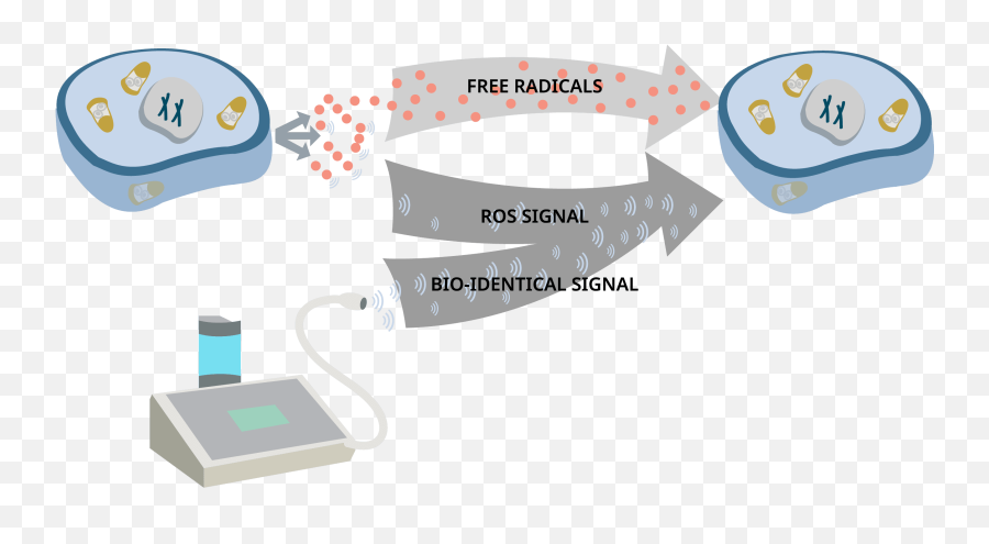 Evidence - Based Addiction Treatment Drug Rehab Jackson Ms Smart Device Emoji,Emotions Infrared Anger