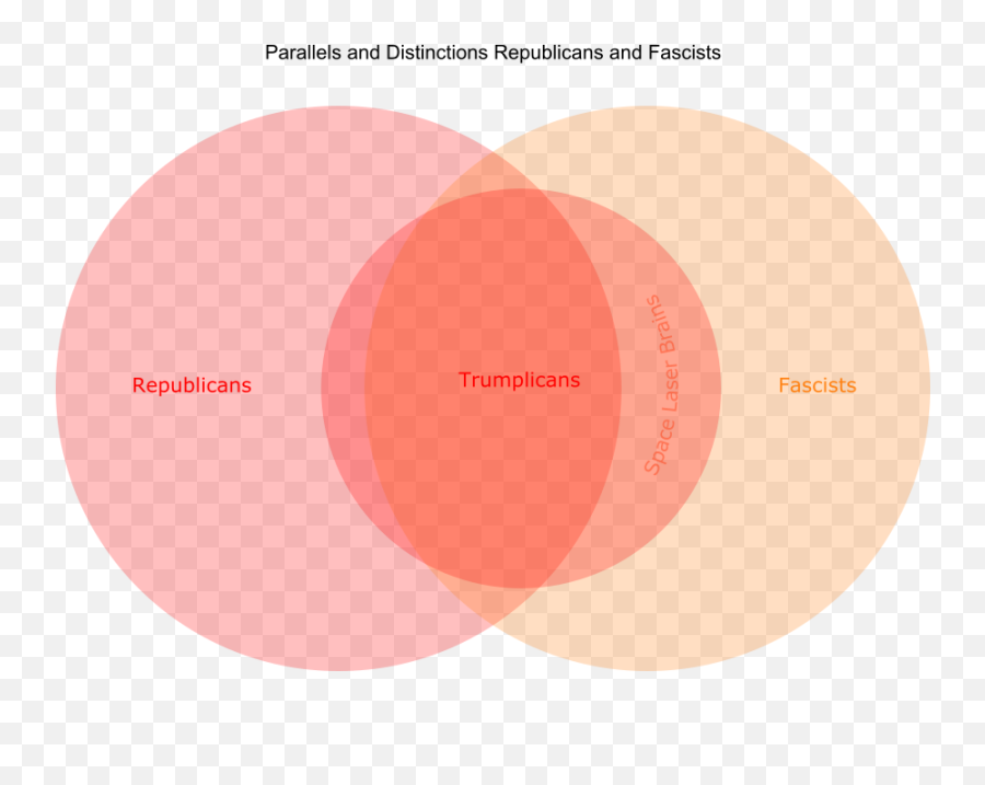 Did Trump Weaken The Republican Party - Quora Emoji,Emotions Are Garbage Lol