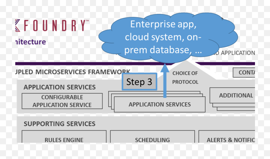Introduction - Edgex Foundry Documentation Emoji,Scrub Out Emojis From Xml File
