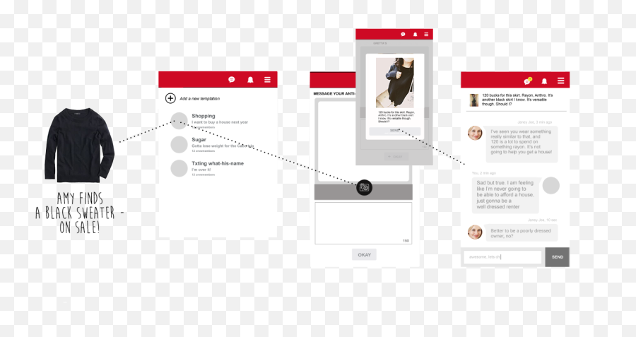 A Ux Case Study U2014 Lisa Meckler - Vertical Emoji,Crj's Emotion. Reply