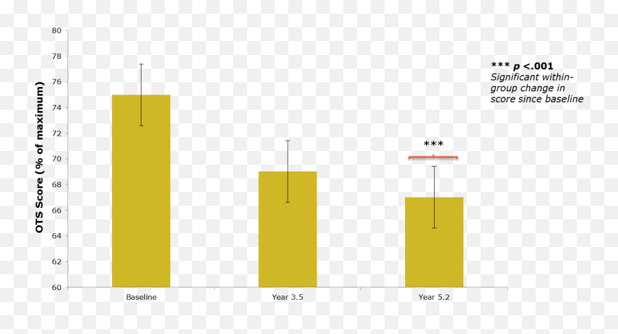 Parkinsonu0027s Disease Cambridge Cognition - Statistical Graphics Emoji,Reflection Paper Example Emotion Neuropsych