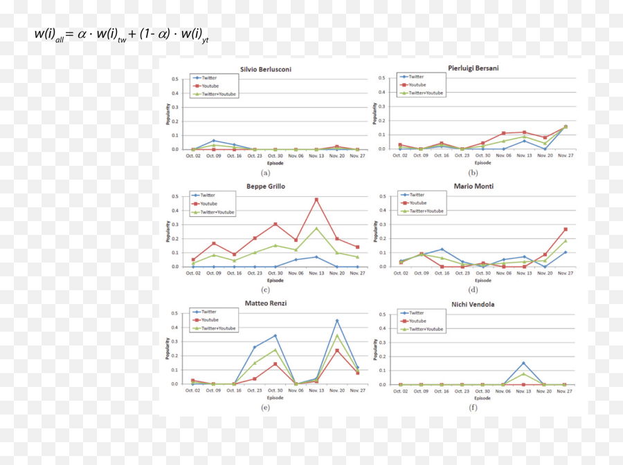 Tv And Social Web - Plot Emoji,The New 25 + Emotion Identification Graph