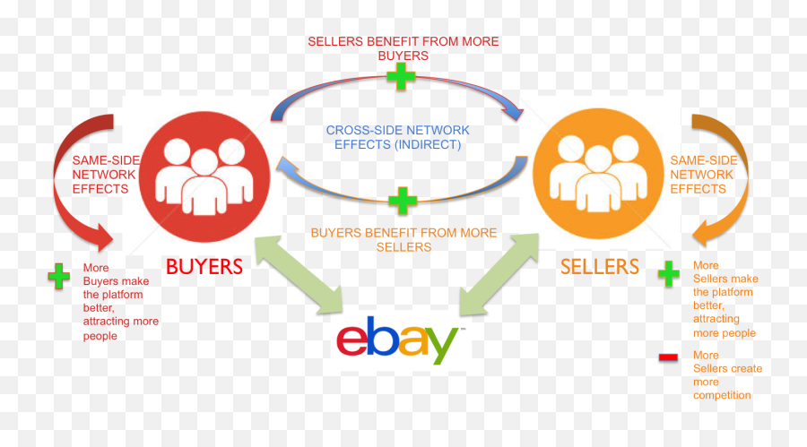 Management Models Linked Stars Blog Emoji,Emotion Contour Drawing Assignment