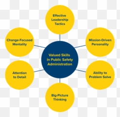 Top 10 Careers In Public Safety Administration Emoji,Name Yellow Dots Emotion Faces