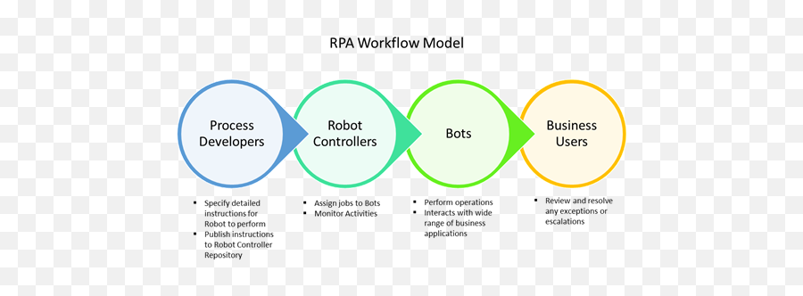 An Insight To Robotic And Intelligent Process Automation Emoji,3d Printed Robot Mimics Human Emotions