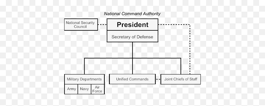 What Is The Difference Between A Commander And A Strategist Emoji,Emotion Intel/leadership Temple Univefsity