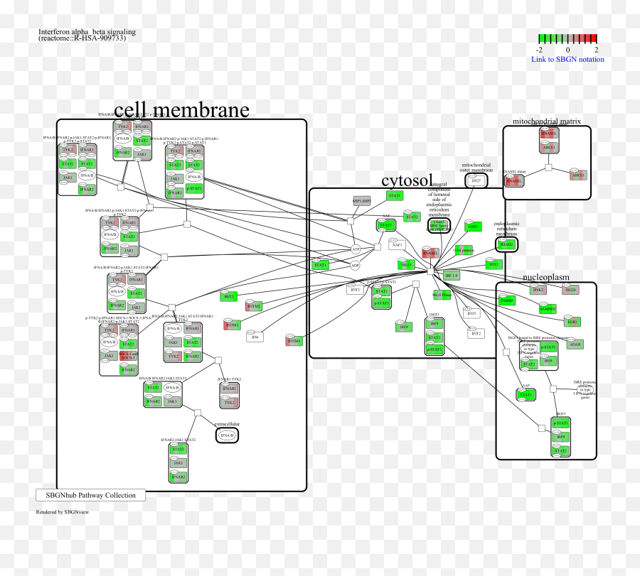 Is There A Way To Visualize Log Fold Changes For Reactome Emoji,Heatmap Emotion 