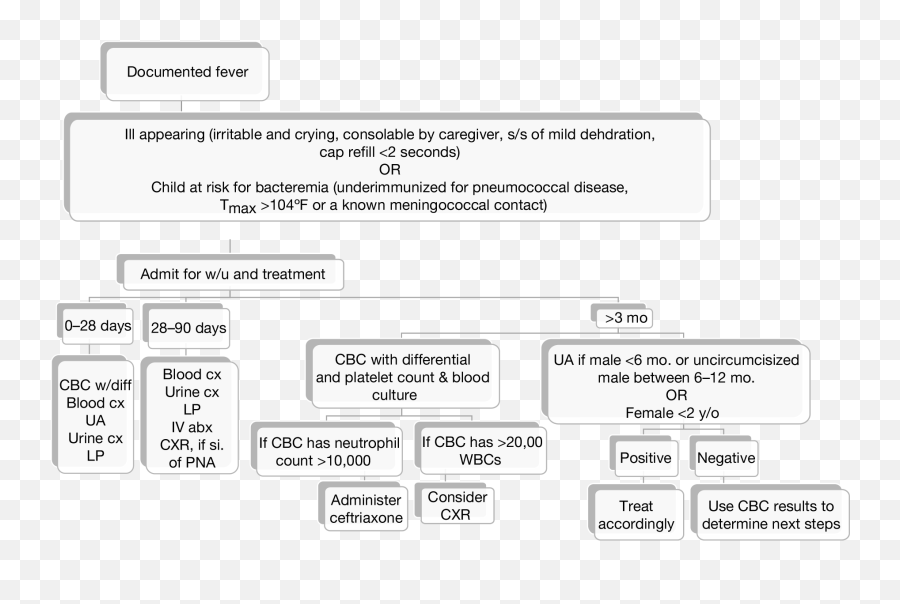 Common Presentations In Pediatrics Springer Publishing - Dot Emoji,Universal Emotions Mnemonic