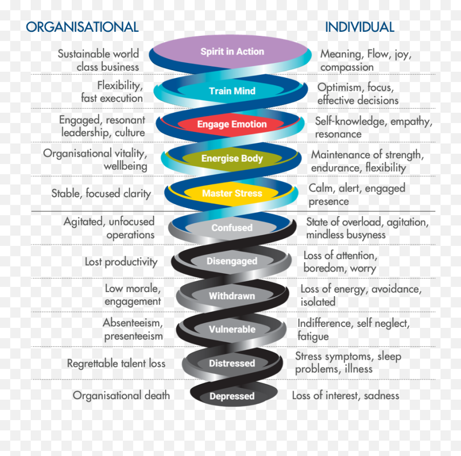 The Resilience Spiral - The Resilience Institute South Africa Resilience Spiral Emoji,Stress And Emotion