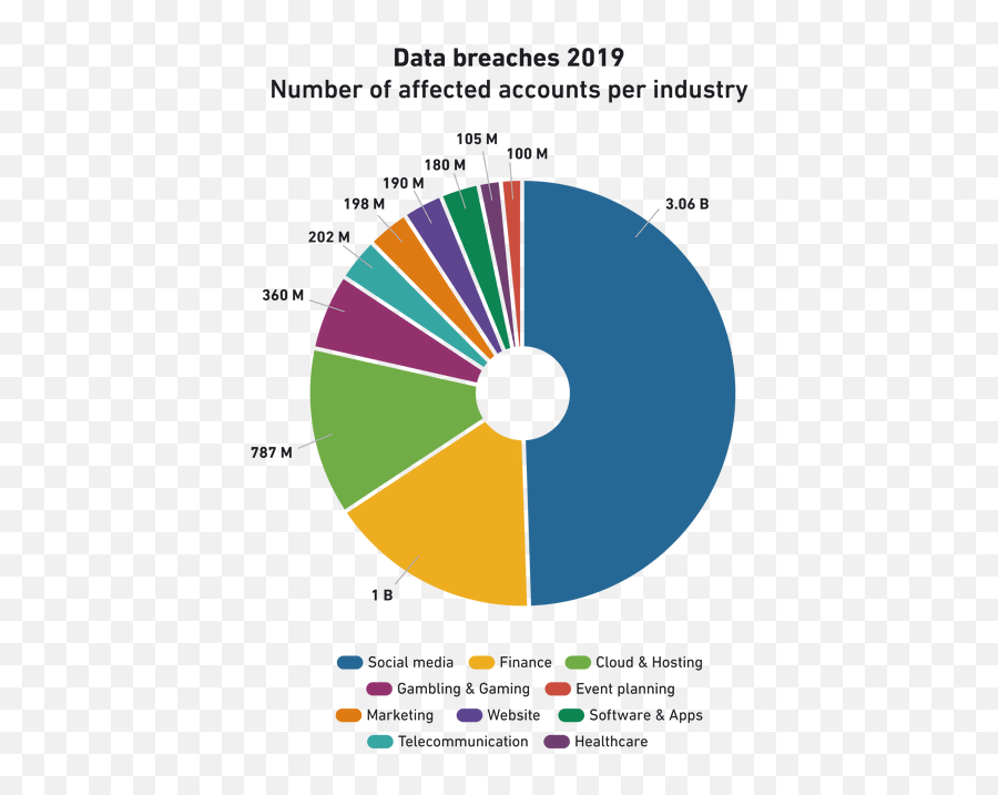 Top Digital Policy Developments In 2019 - Effect Of Drug Abuse On Academic Performance Emoji,