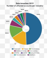 Top Digital Policy Developments In 2019 - Effect Of Drug Abuse On Academic Performance Emoji,