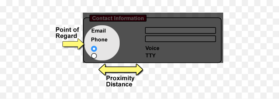 Low Vision Accessibility Task Force - Vertical Emoji,Emojis W3