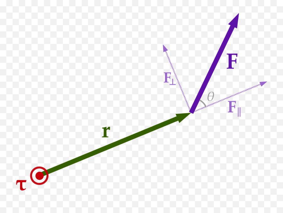 Physics Equationsimpulse Momentum And Motion About A - Rumus Fisika Png Emoji,P Emoji Meaning