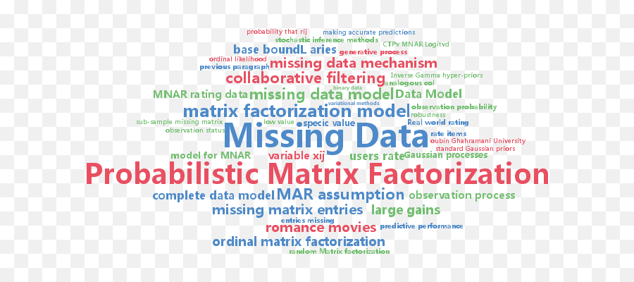 Icml Beijing - Dot Emoji,Inside Out Emotion Matrix