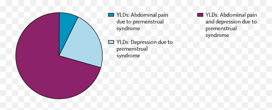 Premenstrual Syndrome Level 4 Cause - Dot Emoji,Pregnancy Emotions Vs Pms