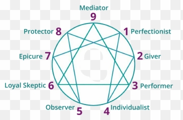 Enneagram Typing Interviews Emoji,Feldenkrais For Difficult Emotions
