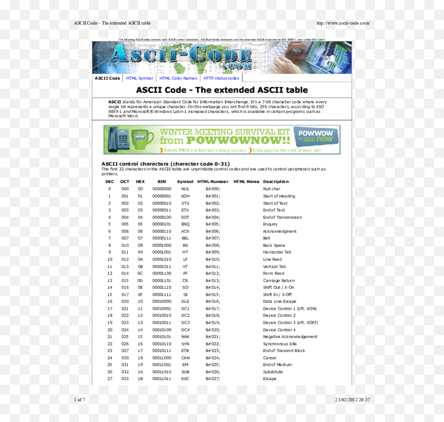 Pdf The Extended Ascii Table John C Bullas - Academiaedu Emoji,Ascii Emoticons Letters