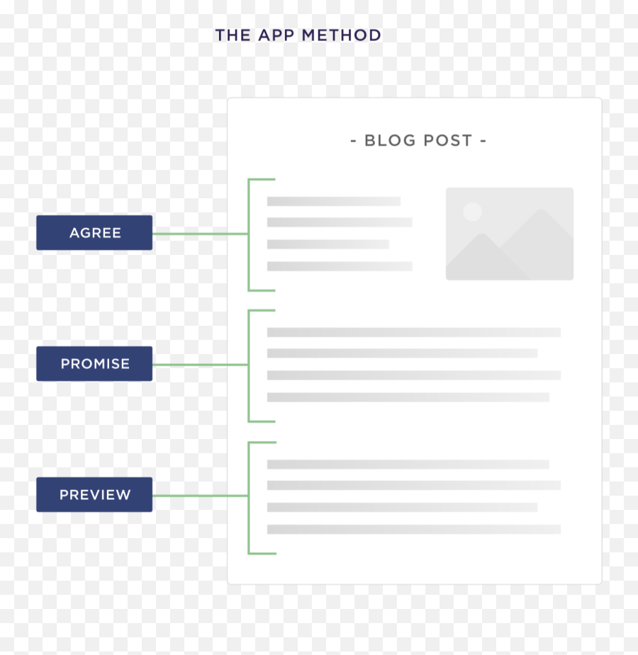 Seo Copywriting The Definitive Guide - Horizontal Emoji,Love Isn't An Emotion It's A Promise