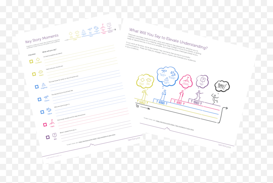 Hit These Seven Key Moments In Your - Document Emoji,Chapter 12 Motivation And Emotion Worksheet