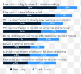 14 - Importance Of Data Driven Decision Making Emoji,Decision Making Uses Emotions Vfc
