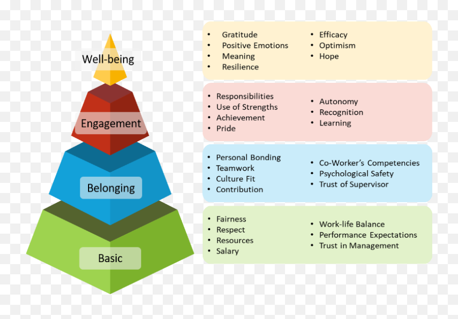 Employees Are Happier At Jobs Amidst The Pandemic Align - Happiness Index At Workplace Emoji,Positive Emotions Chart Employees Are Happier At Jobs Amidst The Pandemic Align - Happiness Index At Workplace Emoji,Positive Emotions Chart