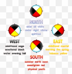 Four Directions Bulletin Board Emoji,Winter Emotions