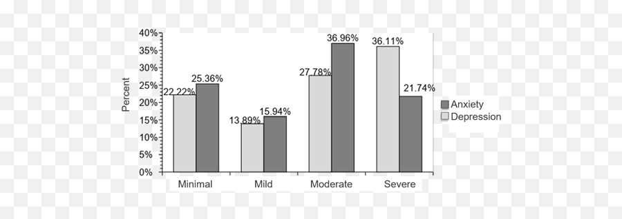 Original Mental Health Among College Users Of Mental Emoji,Correspondence Chart Emotions And The Elements