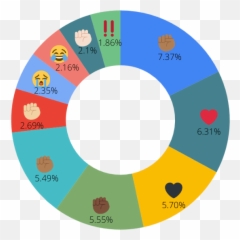 Impact Of The Raised Fist Emoji On The - Dot,Pleading Emoji