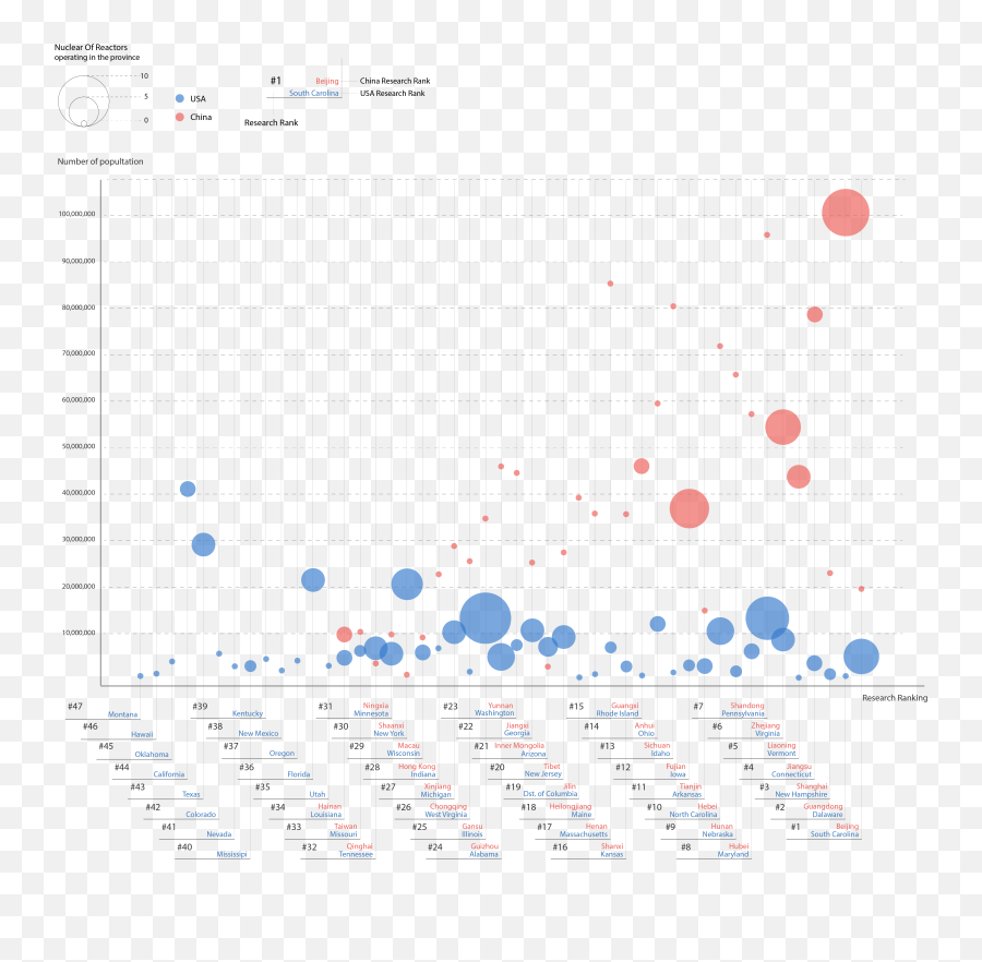 Research Question Title - Plot Emoji,Questions On Emotions