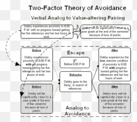 Dick Malott - The Threecontingency Model Of Performance Horizontal Emoji,Two Factor Theory Of Emotion Example