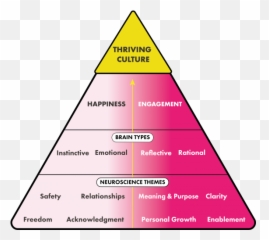 The Great Resignation - Vertical Emoji,Love Is A Pyramid Of Emotion