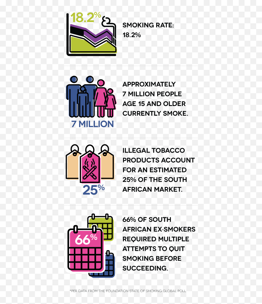 State Of Smoking In South Africa Foundation For A Smoke - Portable Network Graphics Emoji,Spitting Tobacco Emoticon