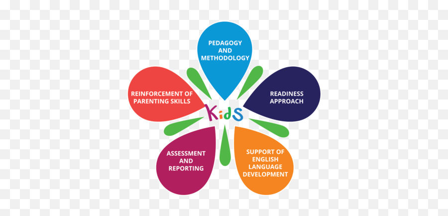Ksi Kids - Bogota Nursery U2013 Why Us Language Emoji,Blank Preschool Emotion Faces
