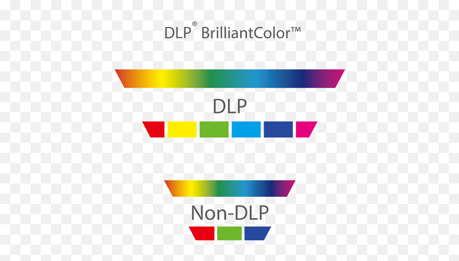 Dlp Digital Light Processing Technology Benq Us Emoji,Emotion Color Wheel For Logo - Google Search