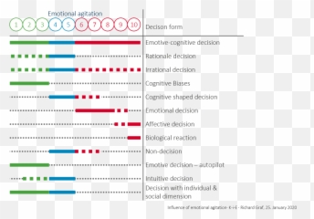 The Irrational Decision Is An Emotive - Cognitive Decision Vertical Emoji,Who Sang Emotions Originally