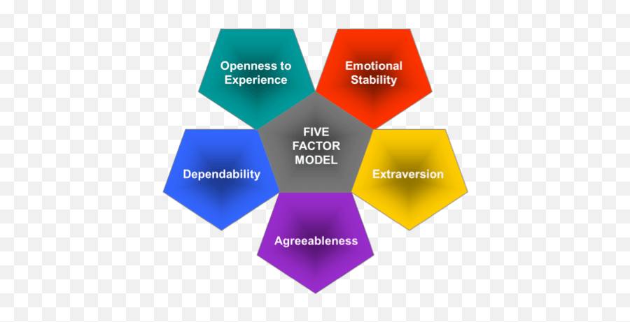 January 2016 - Leadership Five Factor Personality Model Emoji,Belarus Masculine Display Of Emotion