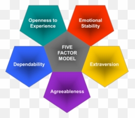 January 2016 - Leadership Five Factor Personality Model Emoji,Belarus Masculine Display Of Emotion