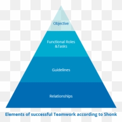 How Does Teamwork Management Work - Vertical Emoji,Michael Jordans Energy And Emotion