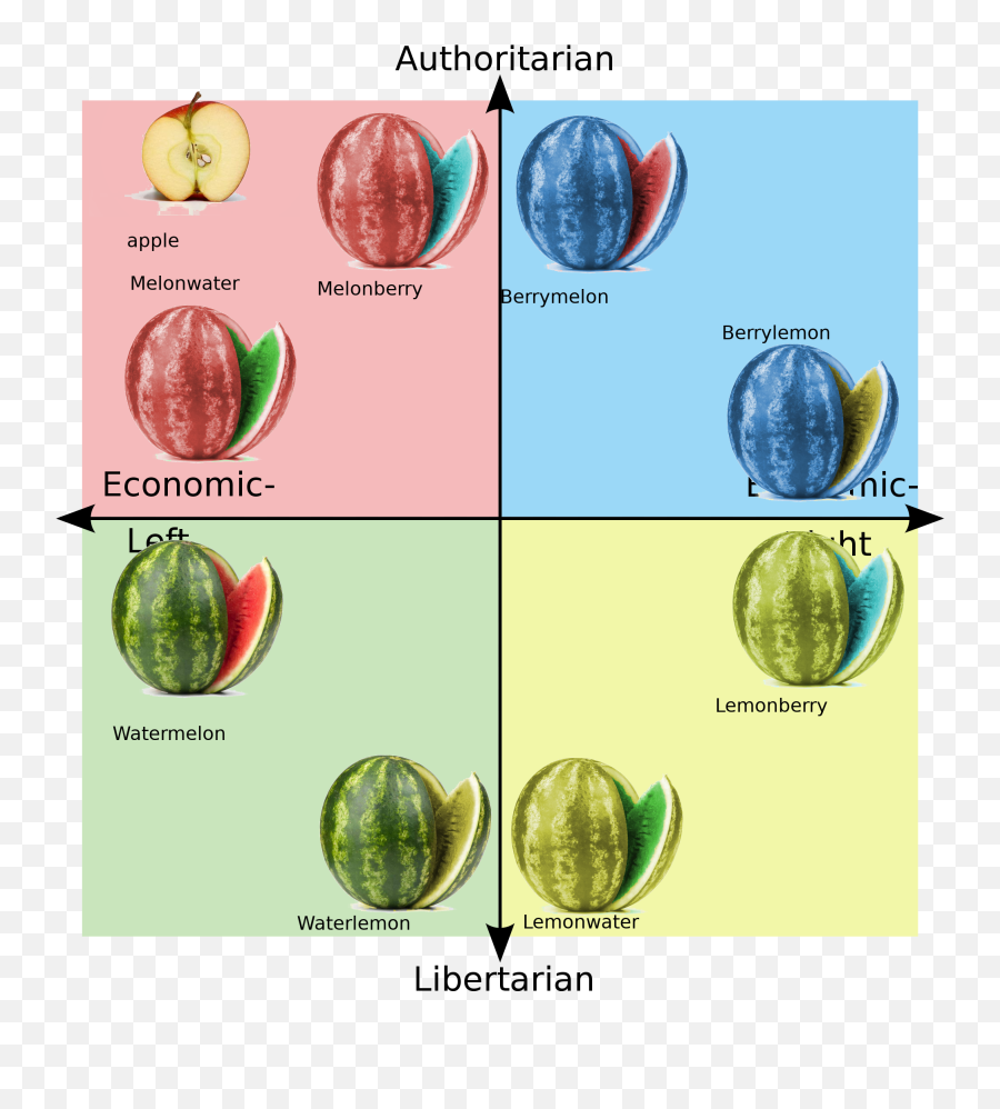 Slinkylemon92 Emoji,Political Compass Emojis