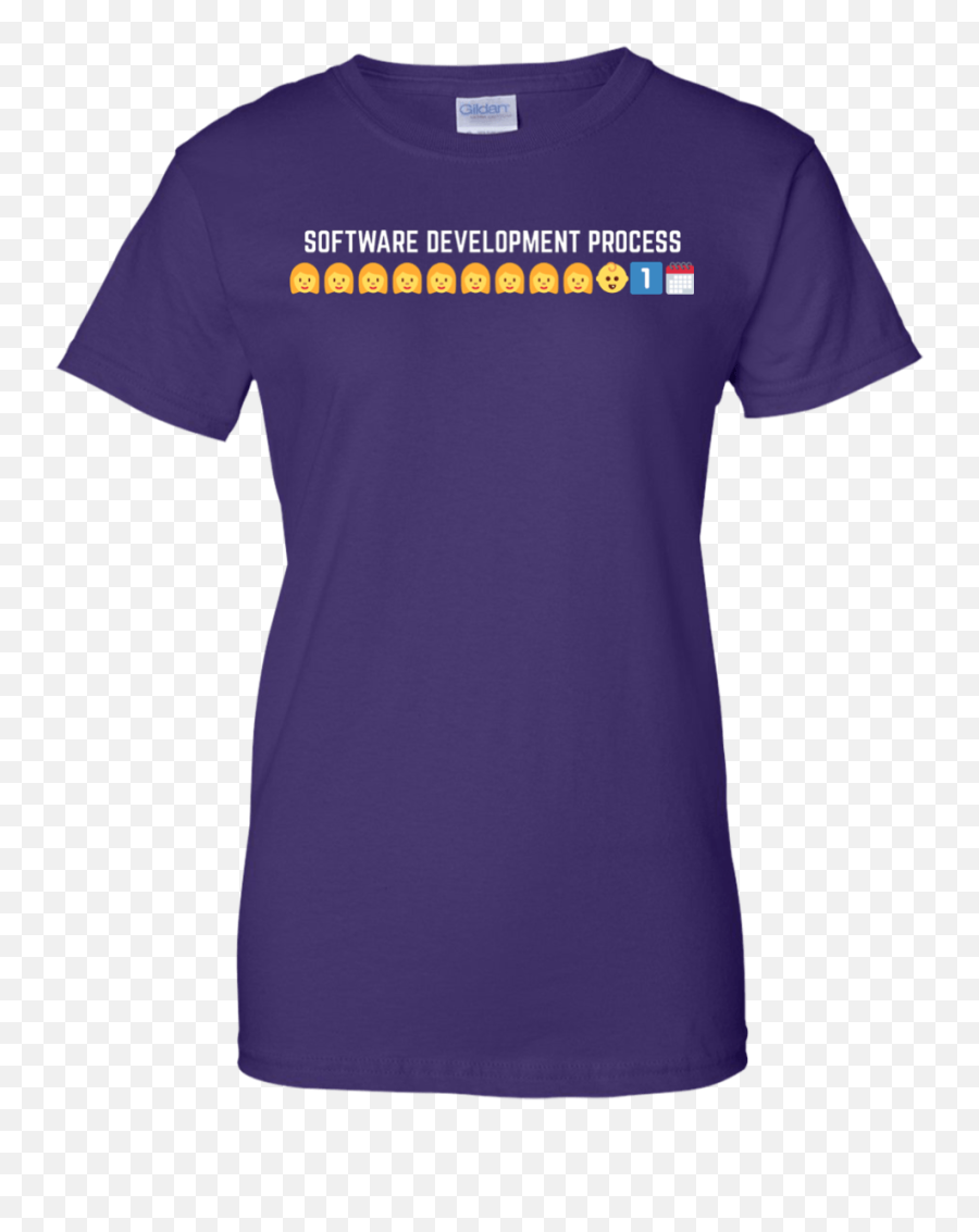 Software Development Process Explained Emoji,Emoji Software