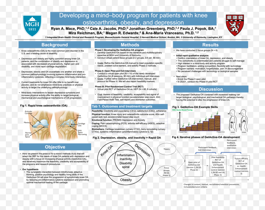 Integrated Brain Health Clinical And Emoji,