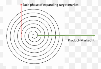 Directions To Measurable Product - Dot Emoji,Emotions Of Startup Curve Graphic