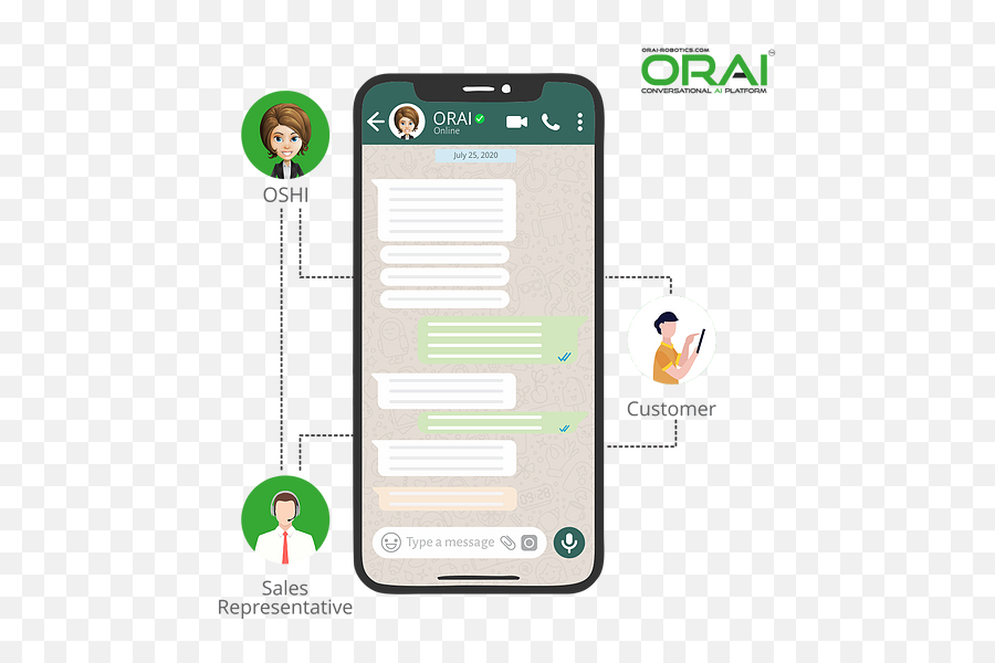 Human Augmented Ai Chatbot - Smart Device Emoji,Video Conversational Clues Emotion Conversation