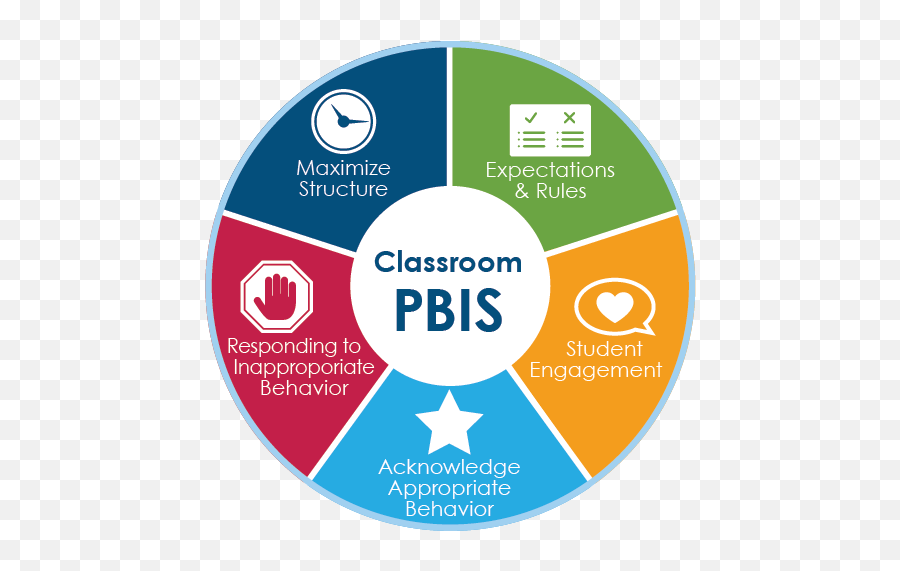 Florida Pbis Project - Classroom Pbis Emoji,Emotions Of Behavior Management Journal