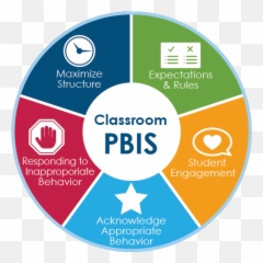 Florida Pbis Project - Classroom Pbis Emoji,Emotions Of Behavior Management Journal