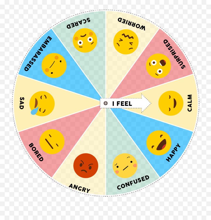 Mentally - Emotion Wheel For Kids Emoji,Define Feelings Emotions